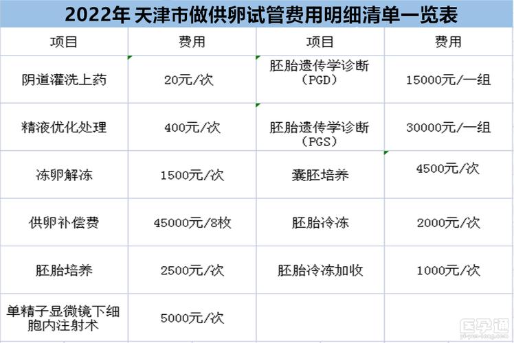 上海三代供卵试管孩子多少钱【上海三代供卵试管孩子价格咨询】