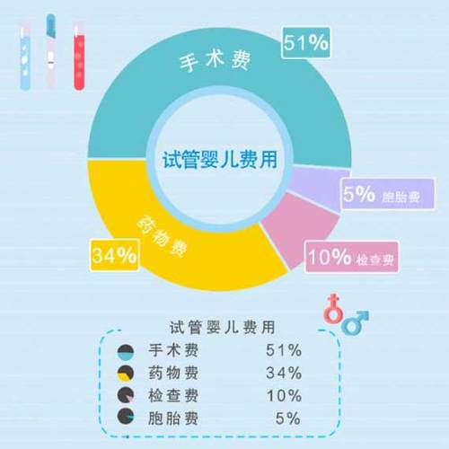 广州正规三代供卵试管公司(广州正规三代供卵试管公司:专业辅助生殖服务)