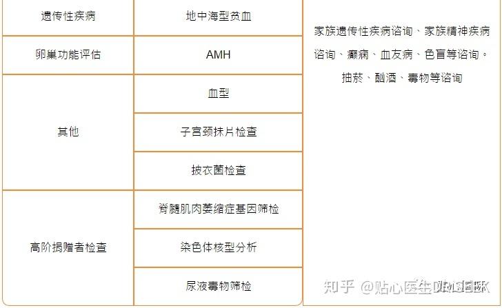 供卵试管婴儿多少钱_供卵试管婴儿费用一览