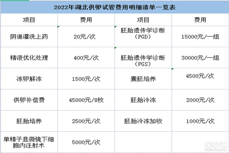 武汉三代供卵试管宝宝价格【武汉三代供卵试管宝宝价格大揭秘】